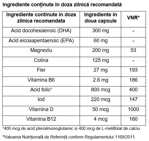 ingrediente pe 2 capsule composita mama